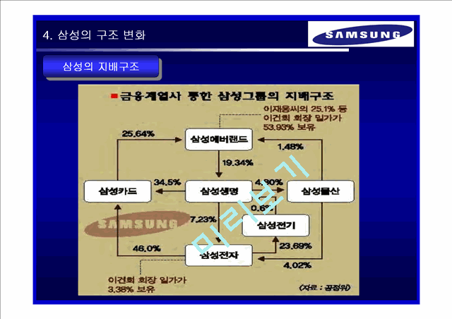 삼성 기업분석   (8 )